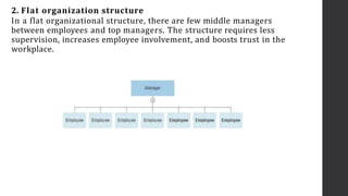 2. Flat organization structure
In a flat organizational structure, there are few middle managers
between employees and top managers. The structure requires less
supervision, increases employee involvement, and boosts trust in the
workplace.
 