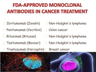Ibritumomab (Zevalin)
Panitumumab (Vectibix)
Rituximab (Rituxan)
Tositumomab (Bexxar)
Trastuzumab (Herceptin)
Non-Hodgkin's lymphoma
Colon cancer
Non-Hodgkin's lymphoma
Non-Hodgkin's lymphoma
Breast cancer
 