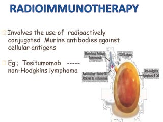 Involves the use of radioactively
conjugated Murine antibodies against
cellular antigens
Eg.; Tositumomab -----
non-Hodgkins lymphoma
 