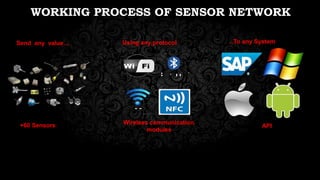 WORKING PROCESS OF SENSOR NETWORK
Send any value… Using any protocol ..To any System
API+60 Sensors Wireless communication
modules
 