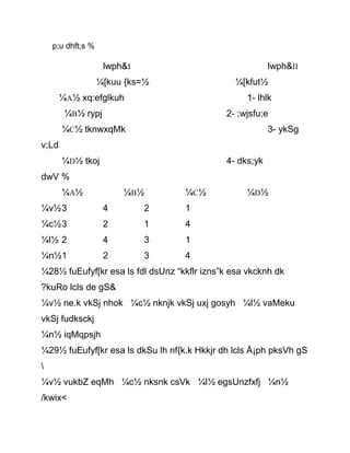 p;u dhft;s %
lwph&I lwph&II
¼[kuu {ks=½ ¼[kfut½
¼A½ xq:efglkuh 1- lhlk
¼B½ rypj 2- ;wjsfu;e
¼C½ tknwxqMk 3- ykSg
v;Ld
¼D½ tkoj 4- dks;yk
dwV %
¼A½ ¼B½ ¼C½ ¼D½
¼v½3 4 2 1
¼c½3 2 1 4
¼l½ 2 4 3 1
¼n½1 2 3 4
¼28½ fuEufyf[kr esa ls fdl dsUnz “kkflr izns”k esa vkcknh dk
?kuRo lcls de gS&
¼v½ ne.k vkSj nhok ¼c½ nknjk vkSj uxj gosyh ¼l½ vaMeku
vkSj fudksckj
¼n½ iqMqpsjh
¼29½ fuEufyf[kr esa ls dkSu lh nf{k.k Hkkjr dh lcls Å¡ph pksVh gS

¼v½ vukbZ eqMh ¼c½ nksnk csVk ¼l½ egsUnzfxfj ¼n½
/kwix<
 