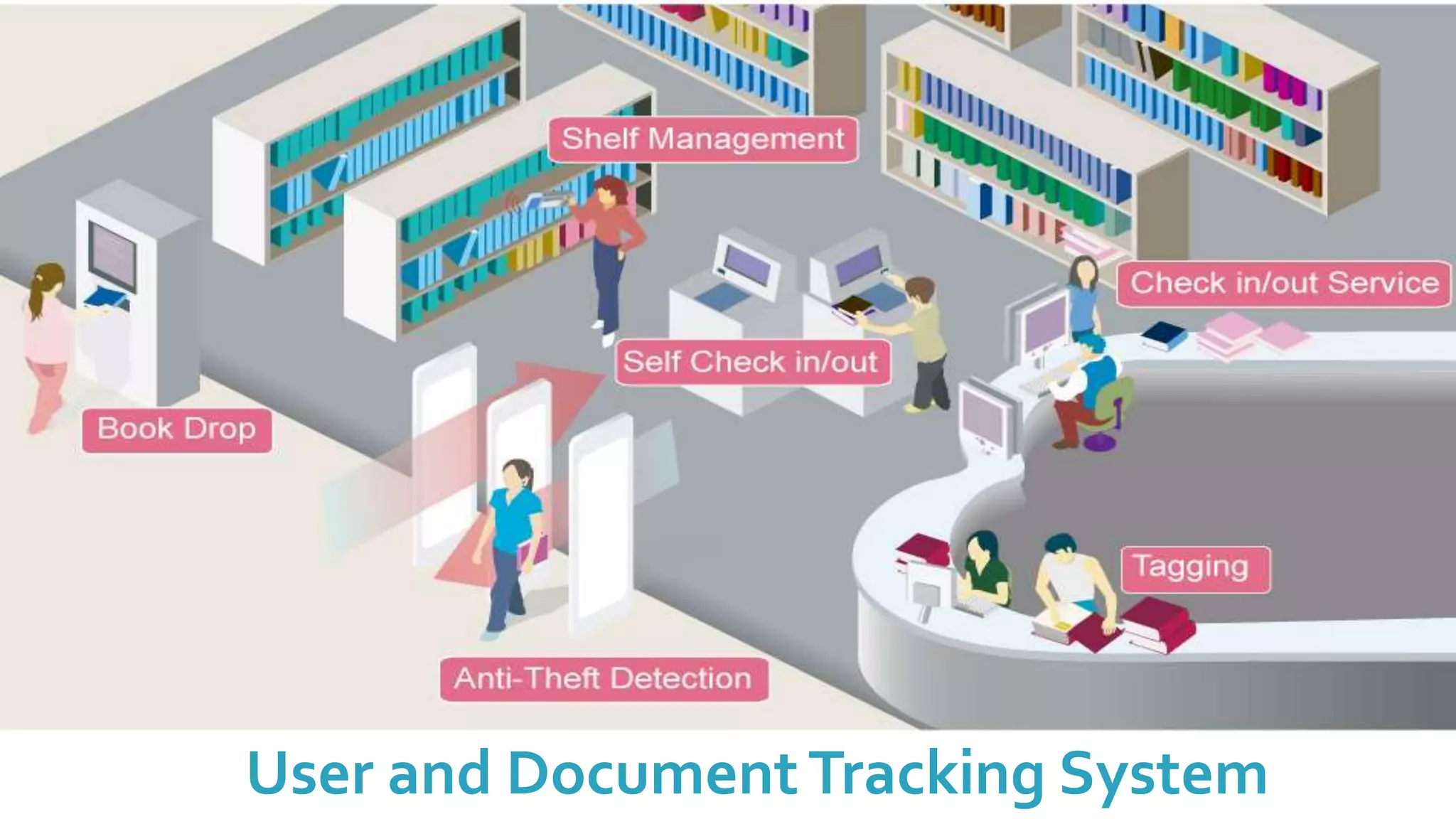 User and DocumentTracking System
 