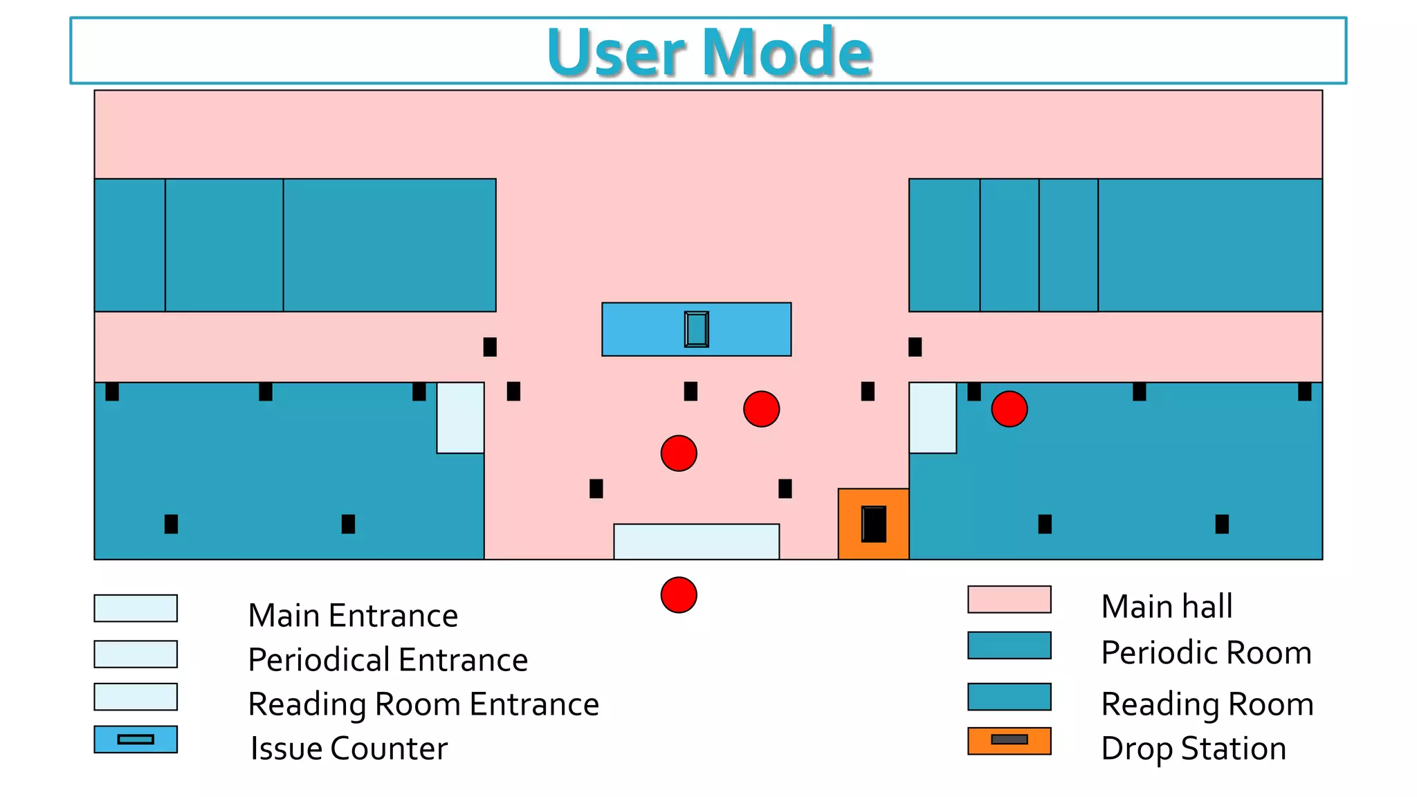 Main hall
Periodic Room
Reading Room
Main Entrance
Periodical Entrance
Reading Room Entrance
Issue Counter Drop Station
User Mode
 