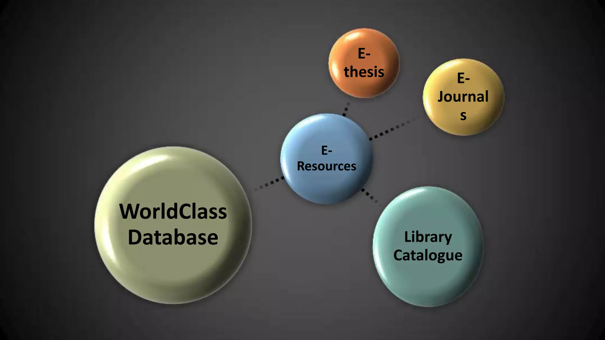 E-
Resources
E-
thesis E-
Journal
s
Library
Catalogue
WorldClass
Database
 