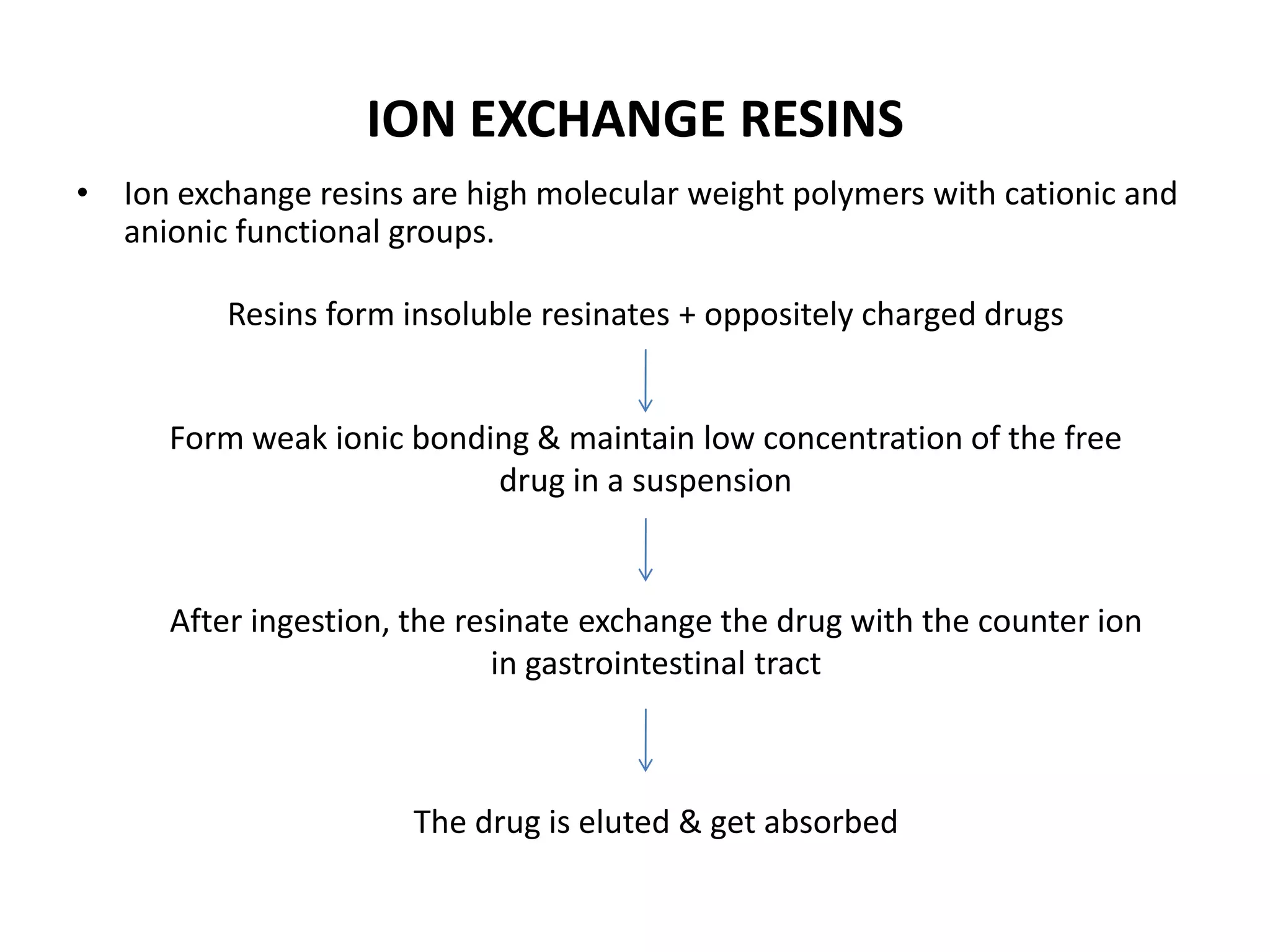 ION EXCHANGE RESINS
• Ion exchange resins are high molecular weight polymers with cationic and
anionic functional groups.

Resins form insoluble resinates + oppositely charged drugs

Form weak ionic bonding & maintain low concentration of the free
drug in a suspension

After ingestion, the resinate exchange the drug with the counter ion
in gastrointestinal tract

The drug is eluted & get absorbed

 