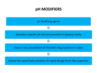 Taste Modifiers Taste masking approaches | PPTX