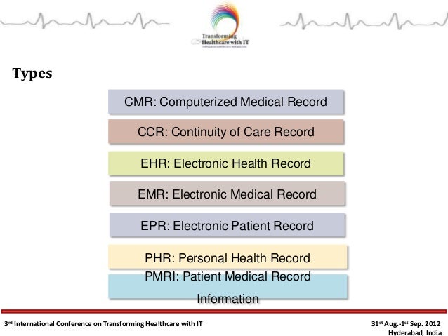 Electronic Health Record Electronic Health Record