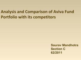 Analysis and Comparison of Aviva Fund
Portfolio with its competitors




                         Saurav Mandhotra
                         Section C
                         62/2011
 