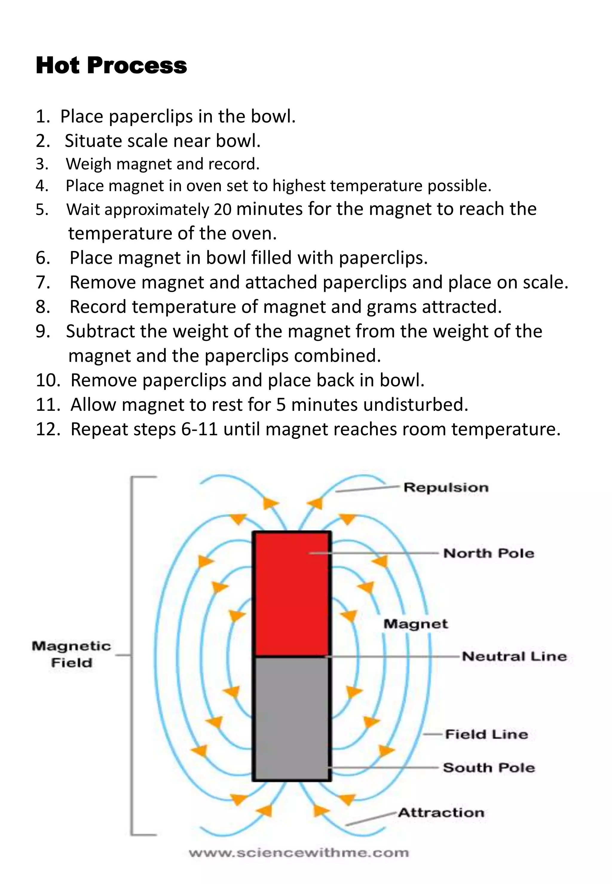 Hot Process

1. Place paperclips in the bowl.
2. Situate scale near bowl.
3. Weigh magnet and record.
4. Place magnet in oven set to highest temperature possible.
5. Wait approximately 20 minutes for the magnet to reach the
    temperature of the oven.
6. Place magnet in bowl filled with paperclips.
7. Remove magnet and attached paperclips and place on scale.
8. Record temperature of magnet and grams attracted.
9. Subtract the weight of the magnet from the weight of the
    magnet and the paperclips combined.
10. Remove paperclips and place back in bowl.
11. Allow magnet to rest for 5 minutes undisturbed.
12. Repeat steps 6-11 until magnet reaches room temperature.
 