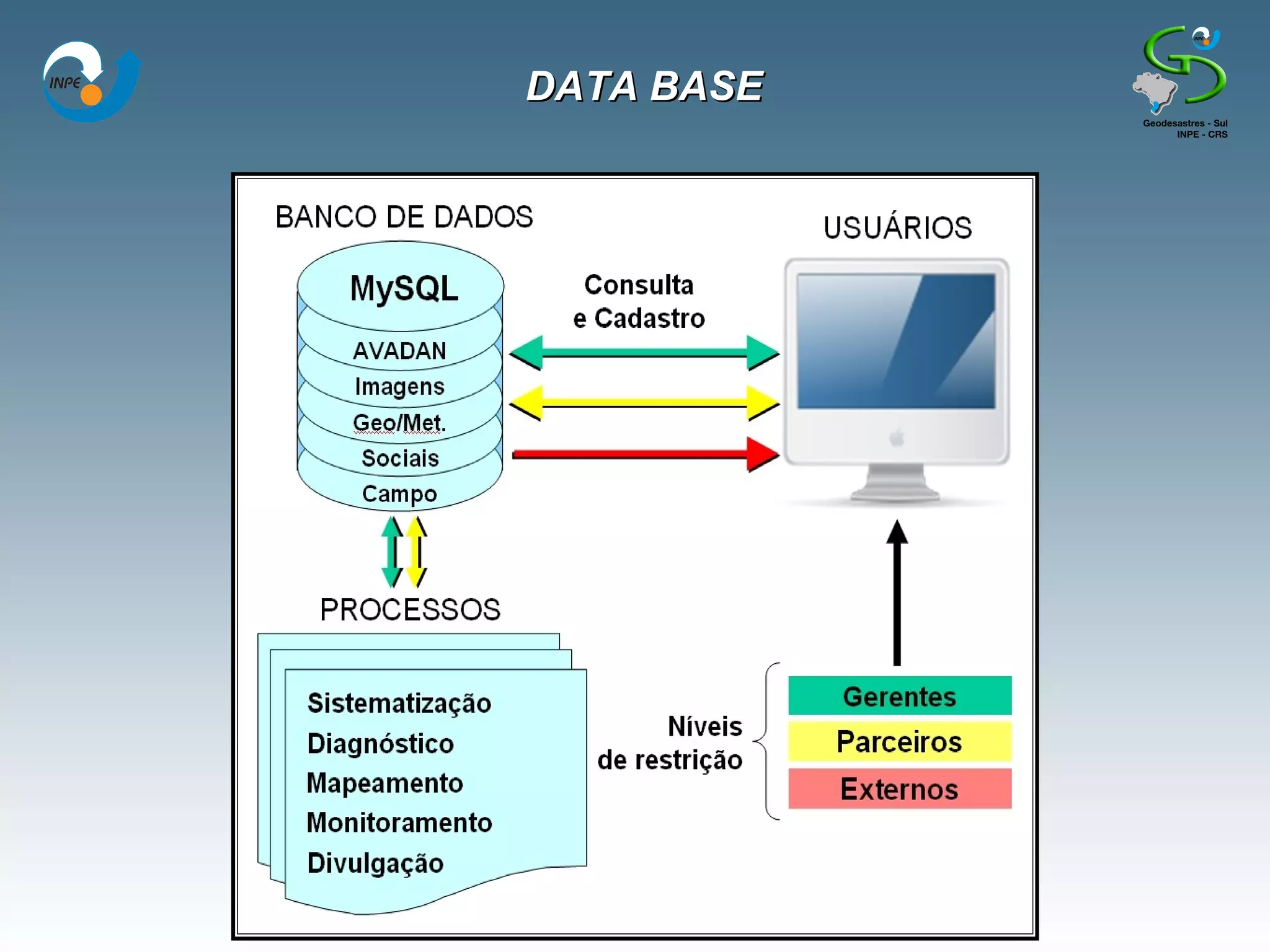 DATA BASE
 