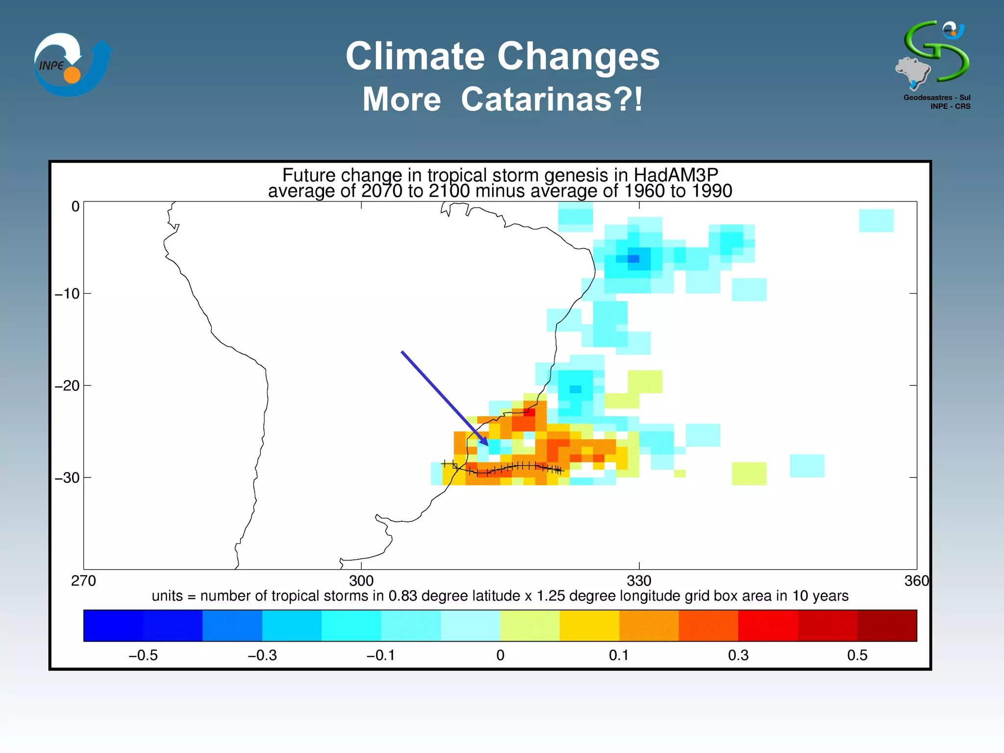 Climate Changes
More Catarinas?!
 