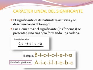  El significante es de naturaleza acústica y se
desenvuelve en el tiempo.
 Los elementos del significante (los fonemas) se
presentan uno tras otro formando una cadena.
CARÁCTER LINEAL DEL SIGNIFICANTE
Pierde el significado
 