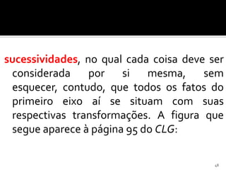 sucessividades, no qual cada coisa deve ser
 considerada     por   si   mesma,     sem
 esquecer, contudo, que todos os fatos do
 primeiro eixo aí se situam com suas
 respectivas transformações. A figura que
 segue aparece à página 95 do CLG:

                                         48
 