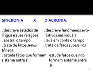 SINCRONIA         X     DIACRONIA:

. descreve estados de . descreve fenômenos evo-
língua e suas relações    lutivos individuais
. abstrai o tempo       . leva em conta o tempo
. trata de fatos simul- . trata de fatos sucessivos
tâneos
. estuda fatos que formam . estuda fatos que não
sistema entre si            formam sistema entre
                             si
                                                  52
 