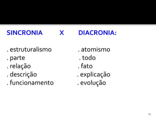 SINCRONIA          X   DIACRONIA:

. estruturalismo        . atomismo
. parte                  . todo
. relação              . fato
. descrição            . explicação
. funcionamento        . evolução



                                      54
 