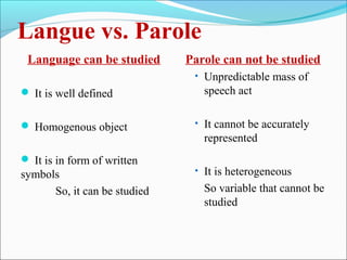 Langue vs. Parole
Language can be studied
 It is well defined
 Homogenous object
 It is in form of written
symbols
So, it can be studied
Parole can not be studied
• Unpredictable mass of
speech act
• It cannot be accurately
represented
• It is heterogeneous
So variable that cannot be
studied
 