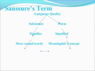 Saussure’s Term
Language Quality
Substance Form
Signifier Signified
Mere sound/words Meaningful/ Concept
 