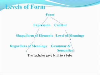 Levels of Form
Form
Expression Content
Shape/form of Elements Level of Meanings
Regardless of Meanings Grammar &
Semantics
The bachelor gave birth to a baby
 