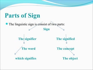Parts of Sign
The linguistic sign is consist of two parts:
Sign
The signifier The signified
The word The concept
which signifies The object
 