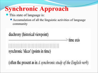 Synchronic Approach
This state of language is:
Accumulation of all the linguistic activities of language
community
 