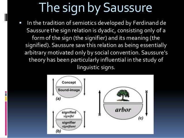 Ferdinand De Saussures Theory Of Structuralism Example