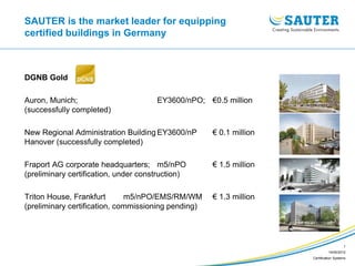 Certification Systems
SAUTER is the market leader for equipping
certified buildings in Germany
DGNB Gold
Auron, Munich; EY3600/nPO; €0.5 million
(successfully completed)
New Regional Administration Building EY3600/nP € 0.1 million
Hanover (successfully completed)
Fraport AG corporate headquarters; m5/nPO € 1.5 million
(preliminary certification, under construction)
Triton House, Frankfurt m5/nPO/EMS/RM/WM € 1.3 million
(preliminary certification, commissioning pending)
1
14/05/2012
 