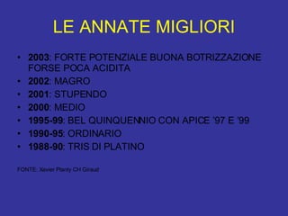 LE ANNATE MIGLIORI 2003 : FORTE POTENZIALE BUONA BOTRIZZAZIONE FORSE POCA ACIDITA 2002 : MAGRO 2001 : STUPENDO 2000 : MEDIO 1995-99 : BEL QUINQUENNIO CON APICE ’97 E ’99 1990-95 : ORDINARIO 1988-90 : TRIS DI PLATINO FONTE: Xavier Planty CH Giraud 