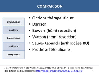 07/06/2016 1414
• Bibliographie
COMPARISON
introduction
anatomy
biomechanic
arthrosis
comparison
• Options thérapeutique:
• Darrach
• Bowers (hémi-resection)
• Watson (hémi-resection)
• Sauvé-Kapandji (arthrodèse RU)
• Prothèse tête ulnaire
J Der Unfallchirurg V 115 N 7R 10.1007/s00113-012-2178-z Die Behandlung der Arthrose
des distalen Radioulnargelenks http://dx.doi.org/10.1007/s00113-012-2178-z
 