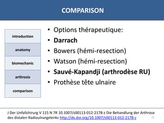 07/06/2016 1515
• Bibliographie
COMPARISON
introduction
anatomy
biomechanic
arthrosis
comparison
• Options thérapeutique:
• Darrach
• Bowers (hémi-resection)
• Watson (hémi-resection)
• Sauvé-Kapandji (arthrodèse RU)
• Prothèse tête ulnaire
J Der Unfallchirurg V 115 N 7R 10.1007/s00113-012-2178-z Die Behandlung der Arthrose
des distalen Radioulnargelenks http://dx.doi.org/10.1007/s00113-012-2178-z
 