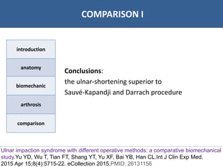 07/06/2016 2121
• Bibliographie
COMPARISON I
introduction
anatomy
biomechanic
arthrosis
comparison
Conclusions:
the ulnar-shortening superior to
Sauvé-Kapandji and Darrach procedure
Ulnar impaction syndrome with different operative methods: a comparative biomechanical
study.Yu YD, Wu T, Tian FT, Shang YT, Yu XF, Bai YB, Han CL.Int J Clin Exp Med.
2015 Apr 15;8(4):5715-22. eCollection 2015.PMID: 26131156
 