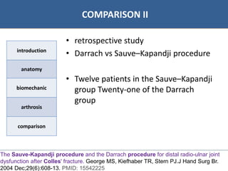 07/06/2016 2222
• Bibliographie
COMPARISON II
introduction
anatomy
biomechanic
arthrosis
comparison
• retrospective study
• Darrach vs Sauve–Kapandji procedure
• Twelve patients in the Sauve–Kapandji
group Twenty-one of the Darrach
group
The Sauve-Kapandji procedure and the Darrach procedure for distal radio-ulnar joint
dysfunction after Colles' fracture. George MS, Kiefhaber TR, Stern PJ.J Hand Surg Br.
2004 Dec;29(6):608-13. PMID: 15542225
 