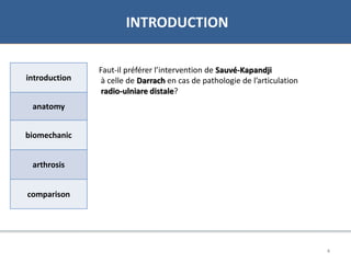 07/06/2016 44
• Bibliographie
INTRODUCTION
introduction
anatomy
biomechanic
arthrosis
comparison
Faut-il préférer l’intervention de Sauvé-Kapandji
à celle de Darrach en cas de pathologie de l’articulation
radio-ulniare distale?
 