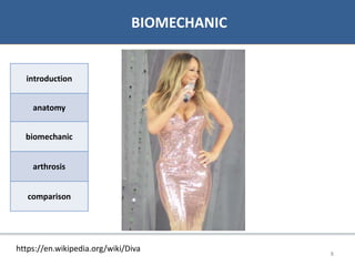 07/06/2016 88
• Bibliographie
BIOMECHANIC
introduction
anatomy
biomechanic
arthrosis
comparison
https://en.wikipedia.org/wiki/Diva
 