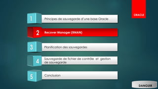 ORACLE
Planification des sauvegardes
Sauvegarde de fichier de contrôle et gestion
de sauvegarde
Conclusion
Principes de sauvegarde d’une base Oracle
Recover Manager (RMAN)
Principes de sauvegarde d’une base Oracle
ORACLE
Recover Manager (RMAN)
DANGUIR
 