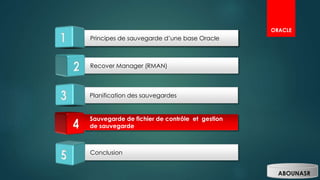 ORACLE
Planification des sauvegardes
Sauvegarde de fichier de contrôle et gestion
de sauvegarde
Conclusion
Principes de sauvegarde d’une base Oracle
Recover Manager (RMAN)
Principes de sauvegarde d’une base Oracle
ORACLE
Sauvegarde de fichier de contrôle et gestion
de sauvegarde
ABOUNASR
 