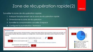 Zone de récupération rapide(2)
Surveiller la zone de récupération rapide:
1. Indiquer l'emplacement de la zone de récupération rapide
2. Dimensionner la zone de récupération
3. Surveiller la consommation actuelle d’espace
4. Configurer la journalisation flashback
1
2
3
3
ORACLE
 