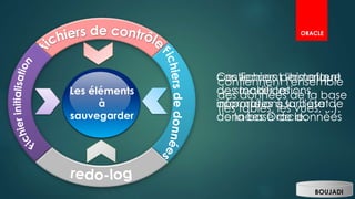 Les éléments
à
sauvegarder
Ces fichiers permettent
de stocker les
informations sur l'état
de la base de données
contiennent l'historique
des modifications
apportées à la base de
données Oracle.
contiennent l'ensemble
des données de la base
(les tables, les vues, ...).
BOUJADI
ORACLE
 
