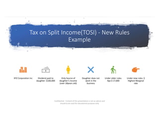 Tax Split Control File Sav rbc presentation- tax on split income and passive income rules v4 ...