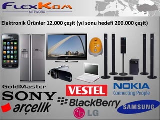Elektronik Ürünler 12.000 çeşit (yıl sonu hedefi 200.000 çeşit)
 