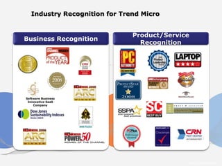 Industry Recognition for Trend Micro


                               Product/Service
Business Recognition
                                 Recognition




Software Business
 Innovative SaaS
    Company




                          perform


                                             Intuit Confidential
 