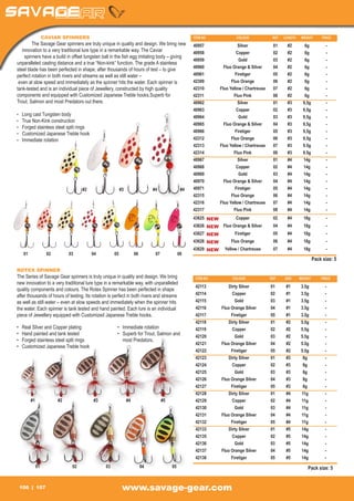 CAVIAR SPINNERS                                                                       ITEM NO	             COLOUR	              REF	   LENGTH	    WEIGHT	      PRICE
        The Savage Gear spinners are truly unique in quality and design. We bring new 	                   40957	                 Silver	            01	#2	 6g	                       -
	 innovation to a very traditional lure type in a remarkable way. The Caviar                              40958	                Copper	             02	#2	 6g	                       -
    spinners have a build in offset tungsten ball in the fish egg imitating body – giving
                                                                                                          40959	                 Gold	              03	#2	 6g	                       -
unparalleled casting distance and a true “Non-kink” function. The grade A stainless
                                                                                                          40960	         Fluo Orange & Silver	      04	 #2	  6g	                     -
steel blade has been perfected in shape, after thousands of hours of test – to give
perfect rotation in both rivers and streams as well as still water –                                      40961	               Firetiger	           05	#2	 6g	                       -
 even at slow speed and immediately as the spinner hits the water. Each spinner is                        42309	             Fluo Orange	           06	 #2	  6g	                     -
tank-tested and is an individual piece of Jewellery, constructed by high quality                          42310	       Fluo Yellow / Chartreuse	    07	 #2	  6g	                     -
components and equipped with Customized Japanese Treble hooks.Superb for                                  42311	              Fluo Pink	            08	 #2	  6g	                     -
Trout, Salmon and most Predators out there.                                                               40962	                 Silver	            01	#3	 9,5g	                     -
                                                                                                          40963	                Copper	             02	#3	 9,5g	                     -
•	   Long cast Tungsten body                                                                              40964	                 Gold	              03	#3	 9,5g	                     -
•	   True Non-Kink construction
                                                                                                          40965	         Fluo Orange & Silver	      04	 #3	 9,5g	                    -
•	   Forged stainless steel split rings
                                                                                                          40966	               Firetiger	           05	#3	 9,5g	                     -
•	   Customized Japanese Treble hook
•	   Immediate rotation                                                                                   42312	             Fluo Orange	           06	 #3	 9.5g	                    -
                                                                                                          42313	       Fluo Yellow / Chartreuse	    07	 #3	 9.5g	                    -
                                                                                                          42314	              Fluo Pink	            08	 #3	 9.5g 	                   -
                                                                                                          40967	                 Silver	            01	#4	 14g	                      -
                                                                                                          40968	                Copper	             02	#4	 14g	                      -
                                                                                                          40969	                 Gold	              03	#4	 14g	                      -
                                                                                                          40970	         Fluo Orange & Silver	      04	 #4	 14g	                     -
                                           #2                  #3	                  #4	              #4   40971	               Firetiger	           05	#4	 14g	                      -
                                                                                                          42315	             Fluo Orange	           06	      #4	       14g	          -
                                                                                                          42316	       Fluo Yellow / Chartreuse	    07	      #4	       14g	          -
                                                                                                          42317	              Fluo Pink	            08	      #4	       14g	          -
                                                                                                          43625	 NEW       Copper	                  02	#4	 18g	                      -
                                                                                                          43626	 NEW Fluo Orange & Silver	          04	      #4	       18g	          -
                                                                                                          43627	 NEW          Firetiger	            05	#4	 18g	                      -
                                                                                                          43628	 NEW         Fluo Orange	           06	      #4	       18g	          -
                                                                                                          43629	 NEW     Yellow / Chartreuse	       07	      #4	       18g	          -
     01              02	            03 	        04        05              06
                                                                          	          07	            08
                                                                                                                                                                              Pack size: 5

ROTEX SPINNER
The Series of Savage Gear spinners is truly unique in quality and design. We bring                         ITEM NO	          COLOUR	               REF	    SIZE	     WEIGHT	      PRICE
new innovation to a very traditional lure type in a remarkable way, with unparalleled
                                                                                                           42113	          Dirty Silver	           01	 #1	 3.5g	                    -
quality components and colours. The Rotex Spinner has been perfected in shape
after thousands of hours of testing. Its rotation is perfect in both rivers and streams                    42114	            Copper	               02	 #1	3.5g	                     -
as well as still water – even at slow speeds and immediately when the spinner hits                         42115	             Gold	                03	 #1	3.5g	                     -
the water. Each spinner is tank tested and hand painted. Each lure is an individual                        42116	      Fluo Orange Silver	         04	 #1	 3.5g	                    -
piece of Jewellery equipped with Customized Japanese Treble hooks.                                         42117	           Firetiger	             05	 #1	3.5g	                     -
                                                                                                           42118	          Dirty Silver	           01	 #2	 5.5g	                    -
•	   Real Silver and Copper plating                        •	 Immediate rotation                           42119	            Copper	               02	 #2	5.5g	                     -
•	   Hand painted and tank tested                          •	 Superb for Trout, Salmon and                 42120	             Gold	                03	 #2	5.5g	                     -
•	   Forged stainless steel split rings                    	 most Predators.
                                                                                                           42121	      Fluo Orange Silver	         04	 #2	 5.5g	                    -
•	   Customized Japanese Treble hook
                                                                                                           42122	           Firetiger	             05	 #2	5.5g	                     -
                                                                                                           42123	          Dirty Silver	           01	 #3	  8g	                     -
                                                                                                           42124	            Copper	               02	#3	 8g	                       -
                                                                                                           42125	             Gold	                03	#3	 8g	                       -
                                                                                                           42126	      Fluo Orange Silver	         04	 #3	  8g	                     -
                                                                                                           42127	           Firetiger	             05	#3	 8g	                       -
                                                                                                           42128	          Dirty Silver	           01	 #4	 11g	                     -
          #1                   #2               #3                   #4                   #5               42129	            Copper	               02	#4	11g	                       -
                                                                                                           42130	             Gold	                03	#4	11g	                       -
                                                                                                           42131	      Fluo Orange Silver	         04	 #4	 11g	                     -
                                                                                                           42132	           Firetiger	             05	#4	11g	                       -
                                                                                                           42133	          Dirty Silver	           01	 #5	 14g	                     -
                                                                                                           42135	            Copper	               02	#5	14g	                       -
                                                                                                           42136	             Gold	                03	#5	14g	                       -
                                                                                                           42137	      Fluo Orange Silver	         04	 #5	 14g	                     -
                                                                                                           42138	           Firetiger	             05	#5	14g	                       -
               01          	          02             03                        04              05                                                                        Pack size: 5


 106           107                                              www.savage-gear.com
 