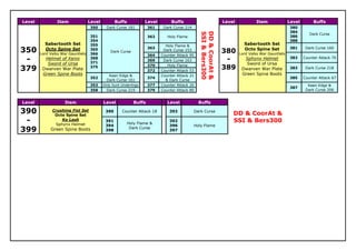Level           Item               Level          Buffs           Level         Buffs                           Level           Item               Level        Buffs
                                   350       Dark Curse 181          361    Dark Curse 214                                                         380
                                                                                                                                                   384




                                                                                                DD & CoorAt &
                                                                                                SSI & Bers300
                                                                                                                                                              Dark Curse
                                   351                               362      Holy Flame                                                           386
                                   354                                                                                                             388
          Sabertooth Set           355                                       Holy Flame &                                 Sabertooth Set
350       Octo Spine Set
        Lord Valks War Gauntlets
                                   365
                                   366
                                               Dark Curse
                                                                     363
                                                                            Dark Curse 153                      380       Octo Spine Set
                                                                                                                        Lord Valks War Gauntlets
                                                                                                                                                   381      Dark Curse 160

                                                                     364   Counter Attack 95
 -        Helmet of Xenix
           Sword of Ursa
                                   368
                                   371
                                                                     369    Dark Curse 163                       -        Sphynx Helmet
                                                                                                                           Sword of Ursa
                                                                                                                                                   382     Counter Attack 70


379      Dwarven War Plate
                                   375                               370
                                                                     372
                                                                              Holy Flame
                                                                           Counter Attack 53
                                                                                                                389      Dwarven War Plate         383      Dark Curse 218
         Green Spine Boots                    Keen Edge &                  Counter Attack 21                             Green Spine Boots
                                   352                               374                                                                           385     Counter Attack 67
                                             Dark Curse 161                  & Dark Curse
                                   353     Only hunt Underlings      377   Counter Attack 20                                                                 Keen Edge &
                                                                                                                                                   387
                                   358       Dark Curse 219          379   Counter Attack 80                                                                Dark Curse 206


Level                Item                  Level             Buffs            Level            Buffs

390           Crushing Fist Set
               Octo Spine Set
                                            390      Counter Attack 18         393           Dark Curse
                                                                                                                    DD & CoorAt &
 -                Ko Lash
               Sphynx Helmet
                                            391
                                                          Holy Flame &
                                                                               392                                  SSI & Bers300
                                            394                                396           Holy Flame
399          Green Spine Boots              398
                                                           Dark Curse
                                                                               397
 