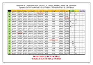 From now on I suggest the use of Iron Fist 175, Enchant Shield 175 and the EW 1500 potion.
                     I suggest from now on you use Fury 175 and EA 175 instead of the level 150 versions.

Level   Gloves      Helmet    Amulet       Weapon           Armor      Shield    Ring      Boots      Rune   CA HF DC KE Const FL
600     Renshar     Sphynx    Dazmorr   Elemental Water   Adventurer   Roljill   Reakel   Illuyanka    Cralze 43
601     Renshar     Sphynx    Dazmorr   Elemental Water   Adventurer   Roljill   Reakel   Illuyanka    Cralze        214
602     Renshar     Sphynx    Dazmorr   Elemental Water   Adventurer   Roljill   Reakel   Illuyanka    Cralze
603     Renshar     Sphynx    Dazmorr   Elemental Water   Adventurer   Roljill   Reakel   Illuyanka   Slevage
604     Renshar     Sphynx    Dazmorr   Elemental Water   Adventurer   Roljill   Reakel   Illuyanka   Slevage        118
605     Renshar     Sphynx    Dazmorr   Elemental Water   Adventurer   Roljill   Reakel   Illuyanka   Slevage 92
606     Renshar     Sphynx    Dazmorr   Elemental Water   Adventurer   Roljill   Reakel   Illuyanka   Slevage    Yes 156
607     Renshar     Sphynx    Dazmorr   Elemental Water   Adventurer   Roljill   Reakel   Illuyanka   Slevage
608     Renshar     Sphynx    Dazmorr   Elemental Water   Adventurer   Roljill   Reakel   Illuyanka   Slevage 84
609     Renshar     Sphynx    Dazmorr   Elemental Water   Adventurer   Roljill   Reakel   Illuyanka   Slevage
610     Renshar     Sphynx    Dazmorr   Elemental Water   Adventurer   Roljill   Reakel   Illuyanka   Slevage
611     Renshar     Sphynx    Dazmorr   Elemental Water   Adventurer   Roljill   Reakel   Illuyanka   Slevage
612     Renshar    Grunthar   Dazmorr   Elemental Water   Adventurer   Roljill   Reakel   Illuyanka   Slevage
613     Renshar    Grunthar   Dazmorr   Elemental Water   Adventurer   Roljill   Reakel   Illuyanka   Slevage
614     Renshar    Grunthar   Dazmorr   Elemental Water   Adventurer   Roljill   Reakel   Illuyanka   Slevage
615     Renshar    Grunthar   Dazmorr   Elemental Water   Adventurer   Roljill   Reakel   Illuyanka   Slevage
616     Renshar    Grunthar   Dazmorr   Elemental Water   Adventurer   Roljill   Gasrel   Illuyanka   Slevage
617     Renshar    Grunthar   Dazmorr   Elemental Water   Adventurer   Roljill   Gasrel   Illuyanka   Slevage    Yes
618     Renshar    Grunthar   Dazmorr   Elemental Water   Adventurer   Roljill   Gasrel   Illuyanka   Slevage    Yes
619     Renshar    Grunthar   Dazmorr   Elemental Water   Adventurer   Roljill   Gasrel   Illuyanka   Slevage    Yes
620     Renshar    Grunthar   Dazmorr   Elemental Water   Adventurer   Roljill   Gasrel   Illuyanka   Slevage        43
621     Renshar    Grunthar   Dazmorr   Elemental Water   Adventurer   Roljill   Gasrel   Illuyanka   Slevage        70
622     Renshar    Grunthar   Dazmorr   Elemental Water   Adventurer   Roljill   Gasrel   Illuyanka   Slevage         2
623     Renshar    Grunthar   Dazmorr   Elemental Water   Adventurer   Roljill   Gasrel   Illuyanka   Slevage
624     Renshar    Grunthar   Dazmorr   Elemental Water   Adventurer   Roljill   Gasrel   Illuyanka   Slevage        140

                                               Death Dealer & IF & ES SSI &
                                              CRune & Berserk 350 & EW1500
 