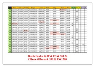 Level   Gloves     Helmet     Amulet       Weapon           Armor      Shield     Ring     Boots     Rune     CA HF DC KE Const FL
625     Renshar    Grunthar   Dazmorr   Elemental Water   Adventurer   Roljill   Gasrel   Banevor   Slevage
626     Renshar    Grunthar   Dazmorr   Elemental Water   Adventurer   Roljill   Gasrel   Banevor   Slevage         283
627     Renshar    Grunthar   Dazmorr   Elemental Water   Adventurer   Roljill   Gasrel   Banevor   Slevage
628     Renshar    Grunthar   Dazmorr   Elemental Water   Adventurer   Roljill   Gasrel   Banevor   Slevage
629     Renshar    Grunthar   Dazmorr   Elemental Water   Adventurer   Roljill   Gasrel   Banevor   Slevage         26
630     Renshar    Grunthar   Dazmorr   Elemental Water   Adventurer   Roljill   Gasrel   Banevor   Slevage         214
631     Renshar    Grunthar   Dazmorr   Elemental Water   Adventurer   Roljill   Aeslam   Banevor   Slevage         202
632     Renshar    Grunthar   Dazmorr   Elemental Water    Fellaphel   Roljill   Aeslam   Banevor   Slevage         185
633     Bannical   Grunthar   Dazmorr   Elemental Water    Fellaphel   Roljill   Gasrel   Banevor   Slevage   34
634     Bannical   Grunthar   Dazmorr   Elemental Water    Fellaphel   Roljill   Gasrel   Banevor   Slevage   58
635     Bannical   Grunthar   Dazmorr   Elemental Water    Fellaphel   Roljill   Gasrel   Banevor   Slevage
636     Bannical   Grunthar   Dazmorr   Elemental Water    Fellaphel   Roljill   Gasrel   Banevor   Slevage         182
637     Bannical   Grunthar    Phalla   Elemental Water    Fellaphel   Roljill   Aeslam   Banevor   Slevage         212
638     Bannical   Grunthar    Phalla   Elemental Water    Fellaphel   Roljill   Aeslam   Banevor   Slevage         205
639     Bannical   Grunthar    Phalla   Elemental Water    Fellaphel   Roljill   Gasrel    Aeroni   Slevage
640     Bannical   Grunthar    Phalla   Elemental Water    Fellaphel   Roljill   Gasrel    Aeroni   Slevage   47     4
641     Bannical   Grunthar    Phalla   Elemental Water    Fellaphel   Roljill   Gasrel    Aeroni   Slevage   19
642     Bannical   Grunthar    Phalla   Elemental Water    Fellaphel   Roljill   Gasrel    Aeroni   Slevage         158
643     Bannical   Grunthar    Phalla   Elemental Water    Fellaphel   Roljill   Gasrel    Aeroni   Slevage
644     Bannical   Grunthar    Phalla   Elemental Water    Fellaphel   Roljill   Gasrel    Aeroni   Slevage   62
645     Bannical   Grunthar    Phalla   Elemental Water    Fellaphel   Roljill   Gasrel    Aeroni   Slevage         199    118
646     Bannical   Grunthar    Phalla   Elemental Water    Fellaphel   Roljill   Aeslam    Aeroni   Slevage         178
647     Bannical   Grunthar    Phalla   Elemental Water    Fellaphel   Stalia    Gasrel    Aeroni   Slevage         51
648     Bannical   Grunthar    Phalla   Elemental Water    Fellaphel   Stalia    Gasrel    Aeroni   Slevage
649     Bannical   Grunthar    Phalla   Elemental Water    Fellaphel   Stalia    Gasrel    Aeroni   Slevage         223


                                       Death Dealer & IF & ES & SSI &
                                       CRune &Berserk 350 & EW1500
 