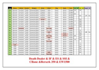 Level   Gloves     Helmet     Amulet      Weapon          Armor       Shield    Ring     Boots     Rune     CA HF DC KE Const FL
650     Bannical   Grunthar   Phalla   Elemental Water   Fellaphel     Stalia   Gasrel   Aeroni   Slevage   33    26
651     Bannical   Grunthar   Phalla   Elemental Water   Fellaphel     Stalia   Gasrel   Aeroni   Slevage
652     Bannical   Grunthar   Phalla   Elemental Water   Fellaphel     Stalia   Gasrel   Aeroni   Slevage   93
653     Bannical   Grunthar   Phalla   Elemental Water   Fellaphel     Stalia   Gasrel   Aeroni   Slevage         222    207 Yes
654     Bannical   Grunthar   Phalla   Elemental Water   Fellaphel     Stalia   Gasrel   Aeroni   Slevage
655     Bannical   Grunthar   Phalla   Elemental Water    Huraal       Stalia   Gasrel   Aeroni   Slevage         132
656     Bannical   Grunthar   Phalla   Elemental Water    Huraal       Stalia   Gasrel   Aeroni   Slevage   7     200
657     Bannical   Grunthar   Phalla   Elemental Water    Huraal       Stalia   Gasrel   Aeroni   Slevage         169
658     Bannical   Grunthar   Phalla   Elemental Water    Huraal       Stalia   Gasrel   Aeroni   Slevage   5     208
659     Bannical   Grunthar   Phalla   Elemental Water    Huraal       Stalia   Gasrel   Aeroni   Slevage         155
660     Bannical   Comizhar   Phalla   Elemental Water    Huraal     Farn-Org   Gasrel   Aeroni   Autpel
661     Bannical   Comizhar   Phalla   Elemental Water    Huraal     Farn-Org   Gasrel   Aeroni   Autpel          31
662     Bannical   Comizhar   Phalla   Elemental Water    Huraal      Stalia    Gasrel   Aeroni   Autpel          217    108   Yes
663     Bannical   Comizhar   Phalla   Elemental Water    Huraal       Stalia   Gasrel   Aviale   Autpel          188
664     Bannical   Comizhar   Phalla   Elemental Water    Huraal     Farn-Org   Gasrel   Aeroni   Autpel    69    60
665     Bannical   Comizhar   Phalla   Elemental Water    Huraal      Stalia    Gasrel   Aeroni   Autpel          218
666     Bannical   Comizhar   Phalla   Elemental Water    Huraal       Stalia   Gasrel   Aeroni   Autpel    10    224
667     Bannical   Comizhar   Phalla   Elemental Water    Huraal     Farn-Org   Gasrel   Aeroni   Autpel
668     Bannical   Comizhar   Phalla   Elemental Water    Huraal     Farn-Org   Gasrel   Aeroni   Autpel           6
669      Gialle    Comizhar   Phalla   Elemental Water    Huraal     Farn-Org   Gasrel   Aeroni   Autpel          77
670      Gialle    Comizhar   Phalla   Elemental Water    Huraal     Farn-Org   Gasrel   Aeroni   Autpel          80
671      Gialle    Comizhar   Phalla   Elemental Water    Huraal     Farn-Org   Gasrel   Aeroni   Autpel          46
672      Gialle    Comizhar   Phalla   Elemental Water    Huraal     Farn-Org   Gasrel   Aeroni   Autpel          77
673      Gialle    Comizhar   Phalla   Elemental Water    Huraal      Stalia    Gasrel   Aeroni   Autpel          201
674      Gialle    Comizhar   Phalla   Elemental Water    Huraal     Farn-Org   Gasrel   Aeroni   Autpel


                                       Death Dealer & IF & ES & SSI &
                                       CRune &Berserk 350 & EW1500
 
