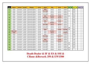 Level   Gloves     Helmet     Amulet      Weapon         Armor     Shield     Ring    Boots     Rune   CA HF DC KE Const FL
675      Gialle    Comizhar   Phalla   Elemental Water   Huraal    Stalia    Gasrel   Aeroni    Autpel       183
676      Gialle    Comizhar   Phalla   Elemental Water   Huraal   Farn-Org   Gasrel   Aeroni    Autpel  8    210
677      Gialle    Comizhar   Phalla   Elemental Water   Huraal   Farn-Org   Gasrel   Aeroni    Autpel       177
678      Gialle    Comizhar   Phalla   Elemental Water   Huraal   Farn-Org   Gasrel   Aeroni    Autpel       117
679      Gialle    Comizhar   Phalla   Elemental Water   Huraal    Stalia    Aeslam   Aviale    Autpel 27    183
680      Gialle    Comizhar   Phalla   Elemental Water   Huraal   Farn-Org   Gasrel   Aeroni    Autpel       99
681      Gialle    Comizhar   Phalla   Elemental Water   Huraal   Farn-Org   Gasrel   Aeroni    Autpel       104
682      Gialle    Comizhar   Phalla   Elemental Water   Huraal    Stalia    Gasrel   Aviale    Autpel       194
683      Gialle    Comizhar   Phalla   Elemental Water   Huraal     Stalia   Aeslam   Aviale    Autpel       178
684      Gialle    Comizhar   Phalla   Elemental Water   Huraal   Farn-Org   Gasrel   Aeroni    Autpel       43
685      Gialle    Comizhar   Phalla   Elemental Water   Huraal   Farn-Org   Gasrel   Aeroni    Autpel       22
686      Gialle    Comizhar   Phalla   Elemental Water   Huraal   Farn-Org   Gasrel   Aeroni    Autpel 138   32
687      Gialle    Comizhar   Phalla   Elemental Water   Huraal    Stalia    Gasrel   Aviale   Slevage 28    181
688     Bannical   Comizhar   Phalla   Elemental Water   Huraal     Stalia   Aeslam   Aviale   Slevage       215
689      Gialle    Comizhar   Phalla   Elemental Water   Huraal     Stalia   Gasrel   Aviale   Autpel        187
690      Gialle    Comizhar   Phalla   Elemental Water   Huraal     Stalia   Gasrel   Aviale    Autpel       200
691      Gialle    Comizhar   Phalla   Elemental Water   Huraal   Farn-Org   Gasrel   Aeroni    Autpel       135
692      Gialle    Comizhar   Phalla   Elemental Water   Huraal   Farn-Org   Gasrel   Aeroni    Autpel       61
693      Gialle    Comizhar   Phalla   Elemental Water   Huraal    Stalia    Gasrel   Aviale    Autpel       218
694      Gialle    Comizhar   Phalla   Elemental Water   Huraal   Farn-Org   Gasrel   Aeroni    Autpel       79
695      Gialle    Comizhar   Phalla   Elemental Water   Huraal   Farn-Org   Gasrel   Aeroni    Autpel 32    154
696      Gialle    Comizhar   Phalla   Elemental Water   Huraal   Farn-Org   Gasrel   Aeroni    Autpel 70    220
697      Gialle    Comizhar   Phalla   Elemental Water   Huraal   Farn-Org   Gasrel   Aeroni    Autpel       152
698      Gialle    Comizhar   Phalla   Elemental Water   Huraal   Farn-Org   Gasrel   Aeroni    Autpel 88    83
699      Gialle    Comizhar   Phalla   Elemental Water   Huraal   Farn-Org   Gasrel   Aeroni    Autpel 95


                                       Death Dealer & IF & ES & SSI &
                                       CRune &Berserk 350 & EW1500
 