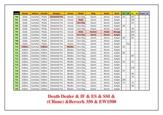 Level   Gloves    Helmet     Amulet      Weapon         Armor     Shield     Ring    Boots     Rune   CA HF DC KE Const FL
700      Gialle   Comizhar    Phalla   Elemental Fire   Huraal   Farn-Org   Gasrel   Aeroni    Autpel 43      167
701      Gialle   Comizhar    Phalla   Elemental Fire   Huraal    Stalia    Gasrel   Aeroni    Autpel         195
702      Gialle   Comizhar    Phalla   Elemental Fire   Huraal   Farn-Org   Gasrel   Aeroni    Autpel         32
703      Gialle   Comizhar    Phalla   Elemental Fire   Huraal   Farn-Org   Gasrel   Aeroni    Autpel 58
704      Gialle   Comizhar    Phalla   Elemental Fire   Huraal   Farn-Org   Gasrel   Aeroni    Autpel         18
705      Gialle   Comizhar    Phalla   Elemental Fire   Huraal    Stalia    Aeslam   Aviale   Slevage         203
706      Gialle   Comizhar    Phalla   Elemental Fire   Huraal   Farn-Org   Gasrel   Aeroni   Autpel          126
707      Gialle   Comizhar    Phalla   Elemental Fire   Huraal   Farn-Org   Gasrel   Aeroni    Autpel 94      65
708      Gialle   Comizhar    Phalla   Elemental Fire   Huraal   Farn-Org   Gasrel   Aeroni    Autpel
709      Gialle   Comizhar    Phalla   Elemental Fire   Huraal   Farn-Org   Gasrel   Aeroni    Autpel     Yes
710     Volkers   Comizhar   Volkers   Elemental Fire   Meidos   Farn-Org   Gasrel   Aeroni    Autpel 26
711     Volkers   Comizhar   Volkers   Elemental Fire   Meidos   Farn-Org   Gasrel   Aeroni    Autpel
712     Volkers   Comizhar   Volkers   Elemental Fire   Meidos   Farn-Org   Gasrel   Aeroni    Autpel 89
713     Volkers   Comizhar   Volkers   Elemental Fire   Meidos   Farn-Org   Gasrel   Aeroni    Autpel         89
714     Volkers   Comizhar   Volkers   Elemental Fire   Meidos   Farn-Org   Gasrel   Aeroni    Autpel
715     Volkers   Comizhar   Volkers   Elemental Fire   Meidos   Farn-Org   Gasrel   Aeroni    Autpel 65      19
716     Volkers   Comizhar   Volkers   Elemental Fire   Meidos   Farn-Org   Gasrel   Aeroni    Autpel
717     Volkers   Comizhar   Volkers   Elemental Fire   Meidos   Farn-Org   Gasrel   Aeroni    Autpel         179
718     Volkers   Comizhar   Volkers   Elemental Fire   Meidos   Farn-Org   Gasrel   Aeroni    Autpel 97
719     Volkers   Comizhar   Volkers   Elemental Fire   Meidos   Farn-Org   Gasrel   Aeroni    Autpel         98
720     Volkers   Comizhar   Volkers   Elemental Fire   Meidos   Farn-Org   Gasrel   Aeroni    Autpel         74
721     Volkers   Comizhar   Volkers   Elemental Fire   Meidos   Farn-Org   Gasrel   Aeroni    Autpel 104
722     Volkers   Comizhar   Volkers   Elemental Fire   Meidos   Farn-Org   Gasrel   Aeroni    Autpel 27      73
723     Volkers   Comizhar   Volkers   Elemental Fire   Meidos   Farn-Org   Gasrel   Aeroni    Autpel         38
724     Volkers   Comizhar   Volkers   Elemental Fire   Meidos   Farn-Org   Gasrel   Aeroni    Autpel


                                    Death Dealer & IF & ES & SSI &
                                   (CRune) &Berserk 350 & EW1500
 