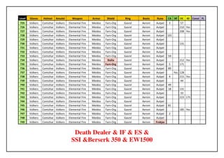 Level   Gloves    Helmet     Amulet      Weapon         Armor     Shield    Ring     Boots    Rune   CA HF DC    KE Const FL
725     Volkers   Comizhar   Volkers   Elemental Fire   Meidos   Farn-Org   Gasrel   Aeroni   Autpel  3      57
726     Volkers   Comizhar   Volkers   Elemental Fire   Meidos   Farn-Org   Gasrel   Aeroni   Autpel         210 Yes
727     Volkers   Comizhar   Volkers   Elemental Fire   Meidos   Farn-Org   Gasrel   Aeroni   Autpel         208 Yes
728     Volkers   Comizhar   Volkers   Elemental Fire   Meidos   Farn-Org   Gasrel   Aeroni   Autpel 101
729     Volkers   Comizhar   Volkers   Elemental Fire   Meidos   Farn-Org   Gasrel   Aeroni   Autpel
730     Volkers   Comizhar   Volkers   Elemental Fire   Meidos   Farn-Org   Gasrel   Aeroni   Autpel         131
731     Volkers   Comizhar   Volkers   Elemental Fire   Meidos   Farn-Org   Gasrel   Aeroni   Autpel
732     Volkers   Comizhar   Volkers   Elemental Fire   Meidos   Farn-Org   Gasrel   Aeroni   Autpel
733     Volkers   Comizhar   Volkers   Elemental Fire   Meidos   Farn-Org   Gasrel   Aeroni   Autpel 59
734     Volkers   Comizhar   Volkers   Elemental Fire   Meidos    Stalia    Gasrel   Aeroni   Autpel         212 Yes
735     Volkers   Comizhar   Volkers   Elemental Fire   Meidos   Farn-Org   Gasrel   Aeroni   Autpel  5      171
736     Volkers   Comizhar   Volkers   Elemental Fire   Meidos   Farn-Org   Gasrel   Aeroni   Autpel 89
737     Volkers   Comizhar   Volkers   Elemental Fire   Meidos   Farn-Org   Gasrel   Aeroni   Autpel     Yes 128
738     Volkers   Comizhar   Volkers   Elemental Fire   Meidos   Farn-Org   Gasrel   Aeroni   Autpel  4      215 Yes
739     Volkers   Comizhar   Volkers   Elemental Fire   Meidos   Farn-Org   Gasrel   Aeroni   Autpel         44
740     Volkers   Comizhar   Volkers   Elemental Fire   Meidos   Farn-Org   Gasrel   Aeroni   Autpel 49
741     Volkers   Comizhar   Volkers   Elemental Fire   Meidos   Farn-Org   Gasrel   Aeroni   Autpel 18      131
742     Volkers   Comizhar   Volkers   Elemental Fire   Meidos   Farn-Org   Gasrel   Aeroni   Autpel         33
743     Volkers   Comizhar   Volkers   Elemental Fire   Meidos   Farn-Org   Gasrel   Aeroni   Autpel         223 175
744     Volkers   Comizhar   Volkers   Elemental Fire   Meidos   Farn-Org   Gasrel   Aeroni   Autpel
745     Volkers   Comizhar   Volkers   Elemental Fire   Meidos   Farn-Org   Gasrel   Aeroni   Autpel 81
746     Volkers   Comizhar   Volkers   Elemental Fire   Meidos   Farn-Org   Gasrel   Aeroni   Autpel         185 Yes
747     Volkers   Comizhar   Volkers   Elemental Fire   Meidos   Farn-Org   Gasrel   Aeroni   Autpel  2
748     Volkers   Comizhar   Volkers   Elemental Fire   Meidos   Farn-Org   Gasrel   Aeroni   Autpel
749     Volkers   Comizhar   Volkers   Elemental Fire   Meidos   Farn-Org   Gasrel   Aeroni   Frokjas


                                          Death Dealer & IF & ES &
                                         SSI &Berserk 350 & EW1500
 