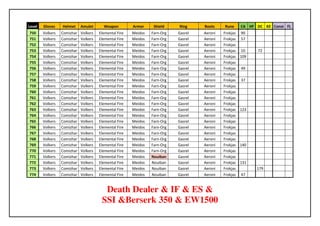 Level   Gloves    Helmet     Amulet      Weapon         Armor     Shield    Ring     Boots    Rune      CA HF DC KE Const FL
750     Volkers   Comizhar   Volkers   Elemental Fire   Meidos   Farn-Org   Gasrel   Aeroni   Frokjas   90
751     Volkers   Comizhar   Volkers   Elemental Fire   Meidos   Farn-Org   Gasrel   Aeroni   Frokjas   57
752     Volkers   Comizhar   Volkers   Elemental Fire   Meidos   Farn-Org   Gasrel   Aeroni   Frokjas
753     Volkers   Comizhar   Volkers   Elemental Fire   Meidos   Farn-Org   Gasrel   Aeroni   Frokjas   10    72
754     Volkers   Comizhar   Volkers   Elemental Fire   Meidos   Farn-Org   Gasrel   Aeroni   Frokjas   109
755     Volkers   Comizhar   Volkers   Elemental Fire   Meidos   Farn-Org   Gasrel   Aeroni   Frokjas
756     Volkers   Comizhar   Volkers   Elemental Fire   Meidos   Farn-Org   Gasrel   Aeroni   Frokjas   49
757     Volkers   Comizhar   Volkers   Elemental Fire   Meidos   Farn-Org   Gasrel   Aeroni   Frokjas
758     Volkers   Comizhar   Volkers   Elemental Fire   Meidos   Farn-Org   Gasrel   Aeroni   Frokjas   37
759     Volkers   Comizhar   Volkers   Elemental Fire   Meidos   Farn-Org   Gasrel   Aeroni   Frokjas
760     Volkers   Comizhar   Volkers   Elemental Fire   Meidos   Farn-Org   Gasrel   Aeroni   Frokjas
761     Volkers   Comizhar   Volkers   Elemental Fire   Meidos   Farn-Org   Gasrel   Aeroni   Frokjas
762     Volkers   Comizhar   Volkers   Elemental Fire   Meidos   Farn-Org   Gasrel   Aeroni   Frokjas
763     Volkers   Comizhar   Volkers   Elemental Fire   Meidos   Farn-Org   Gasrel   Aeroni   Frokjas   123
764     Volkers   Comizhar   Volkers   Elemental Fire   Meidos   Farn-Org   Gasrel   Aeroni   Frokjas
765     Volkers   Comizhar   Volkers   Elemental Fire   Meidos   Farn-Org   Gasrel   Aeroni   Frokjas
766     Volkers   Comizhar   Volkers   Elemental Fire   Meidos   Farn-Org   Gasrel   Aeroni   Frokjas
767     Volkers   Comizhar   Volkers   Elemental Fire   Meidos   Farn-Org   Gasrel   Aeroni   Frokjas
768     Volkers   Comizhar   Volkers   Elemental Fire   Meidos   Farn-Org   Gasrel   Aeroni   Frokjas
769     Volkers   Comizhar   Volkers   Elemental Fire   Meidos   Farn-Org   Gasrel   Aeroni   Frokjas   140
770     Volkers   Comizhar   Volkers   Elemental Fire   Meidos   Farn-Org   Gasrel   Aeroni   Frokjas
771     Volkers   Comizhar   Volkers   Elemental Fire   Meidos   Nouiban    Gasrel   Aeroni   Frokjas
772     Volkers   Comizhar   Volkers   Elemental Fire   Meidos   Nouiban    Gasrel   Aeroni   Frokjas   131
773     Volkers   Comizhar   Volkers   Elemental Fire   Meidos   Nouiban    Gasrel   Aeroni   Frokjas         179
774     Volkers   Comizhar   Volkers   Elemental Fire   Meidos   Nouiban    Gasrel   Aeroni   Frokjas   47


                                         Death Dealer & IF & ES &
                                        SSI &Berserk 350 & EW1500
 