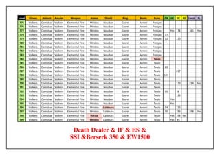 Level   Gloves    Helmet     Amulet      Weapon         Armor     Shield    Ring     Boots    Rune   CA HF DC KE Const FL
775     Volkers   Comizhar   Volkers   Elemental Fire   Meidos   Nouiban    Gasrel   Aeroni   Frokjas
776     Volkers   Comizhar   Volkers   Elemental Fire   Meidos   Nouiban    Gasrel   Aeroni   Frokjas
777     Volkers   Comizhar   Volkers   Elemental Fire   Meidos   Nouiban    Gasrel   Aeroni   Frokjas    Yes 174       161   Yes
778     Volkers   Comizhar   Volkers   Elemental Fire   Meidos   Nouiban    Gasrel   Aeroni   Frokjas 77
779     Volkers   Comizhar   Volkers   Elemental Fire   Meidos   Nouiban    Gasrel   Aeroni   Frokjas 32     110
780     Volkers   Comizhar   Volkers   Elemental Fire   Meidos   Nouiban    Gasrel   Aeroni   Frokjas
781     Volkers   Comizhar   Volkers   Elemental Fire   Meidos   Nouiban    Gasrel   Aeroni   Frokjas
782     Volkers   Comizhar   Volkers   Elemental Fire   Meidos   Nouiban    Gasrel   Aeroni   Frokjas
783     Volkers   Comizhar   Volkers   Elemental Fire   Meidos   Nouiban    Gasrel   Aeroni   Frokjas
784     Volkers   Comizhar   Volkers   Elemental Fire   Meidos   Nouiban    Gasrel   Aeroni    Teuio
785     Volkers   Comizhar   Volkers   Elemental Fire   Meidos   Nouiban    Gasrel   Aeroni    Teuio
786     Volkers   Comizhar   Volkers   Elemental Fire   Meidos   Nouiban    Gasrel   Aeroni    Teuio  89
787     Volkers   Comizhar   Volkers   Elemental Fire   Meidos   Nouiban    Gasrel   Aeroni    Teuio         217
788     Volkers   Comizhar   Volkers   Elemental Fire   Meidos   Nouiban    Gasrel   Aeroni    Teuio 141
789     Volkers   Comizhar   Volkers   Elemental Fire   Meidos   Nouiban    Gasrel   Aeroni    Teuio
790     Volkers   Comizhar   Volkers   Elemental Fire   Meidos   Nouiban    Gasrel   Aeroni    Teuio         170       234   Yes
791     Volkers   Comizhar   Volkers   Elemental Fire   Meidos   Nouiban    Gasrel   Aeroni    Teuio
792     Volkers   Comizhar   Volkers   Elemental Fire   Meidos   Nouiban    Gasrel   Aeroni    Teuio  95      8
793     Volkers   Comizhar   Volkers   Elemental Fire   Meidos   Nouiban    Gasrel   Aeroni    Teuio         133
794     Volkers   Comizhar   Volkers   Elemental Fire   Meidos   Nouiban    Gasrel   Aeroni    Teuio     Yes
795     Volkers   Comizhar   Volkers   Elemental Fire   Meidos   Nouiban    Gasrel   Aeroni    Teuio     Yes
796     Volkers   Comizhar   Volkers   Elemental Fire   Meidos   Caldoura   Gasrel   Aeroni    Teuio  54     220
797     Volkers   Comizhar   Volkers   Elemental Fire   Meidos   Caldoura   Gasrel   Aeroni    Teuio  30     193       198   Yes
798     Volkers   Comizhar   Volkers   Elemental Fire   Huraal   Caldoura   Gasrel   Aeroni    Teuio     Yes 198 Yes
799     Volkers   Comizhar   Volkers   Elemental Fire   Meidos   Caldoura   Gasrel   Aeroni    Teuio     Yes 45


                                          Death Dealer & IF & ES &
                                         SSI &Berserk 350 & EW1500
 